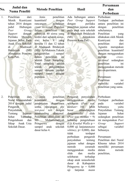 Tabel 1.1. Penelitian Terkait 