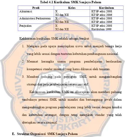 Tabel 4.1 Kurikulum SMK Sanjaya Pakem 