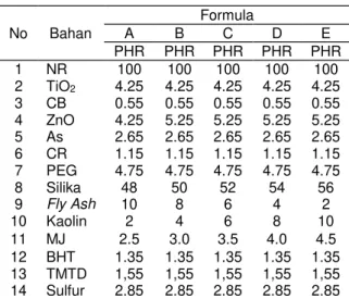 Tabel 1. Formula Solid Tyre 