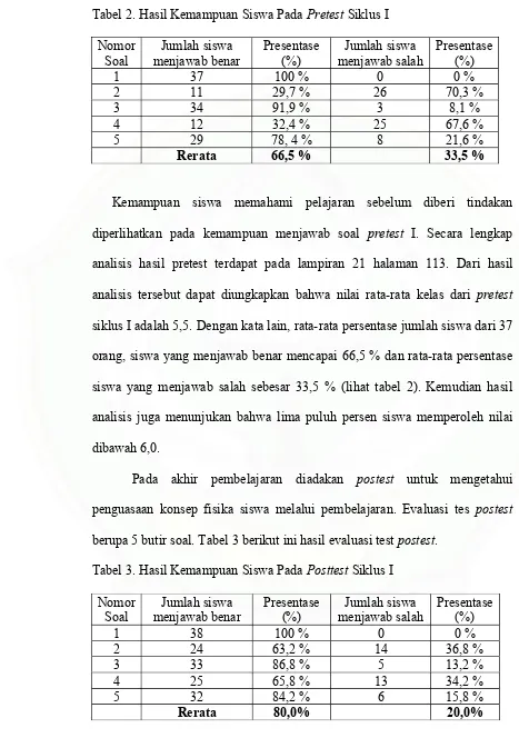 Tabel 2. Hasil Kemampuan Siswa Pada Pretest Siklus I