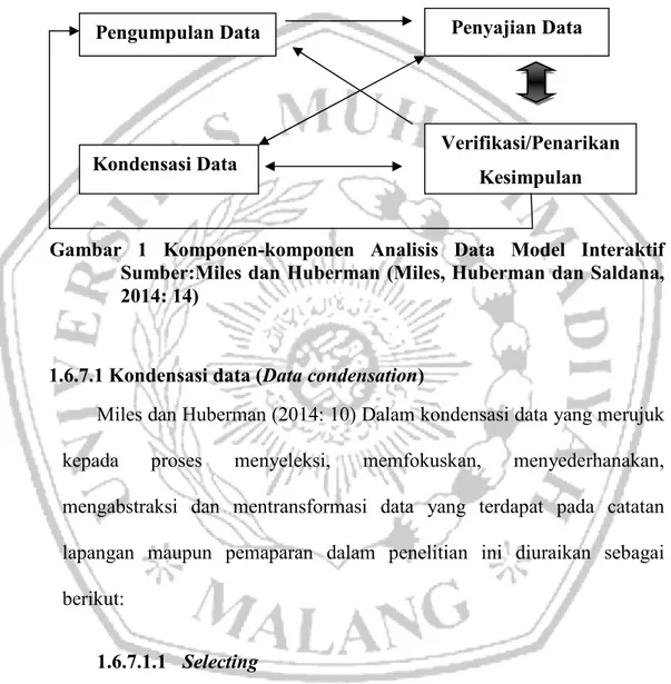 Gambar  1  Komponen-komponen  Analisis  Data  Model  Interaktif  Sumber:Miles dan Huberman (Miles, Huberman dan Saldana,  2014: 14) 