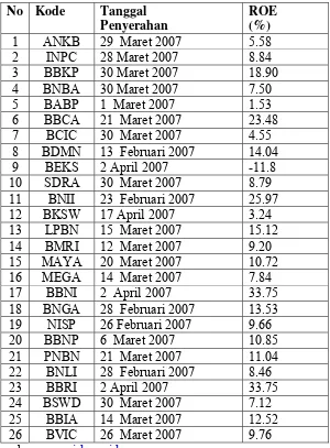 Tabel 2 Daftar tanggal penyerahan laporan keuangan dan ROE 