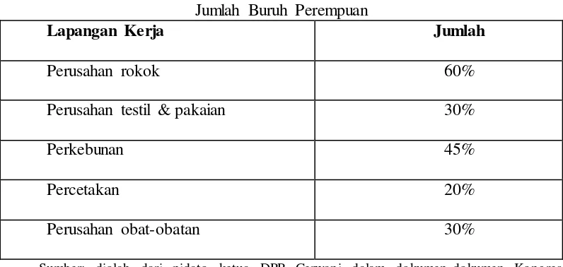 TABEL 3 Jumlah Buruh Perempuan 