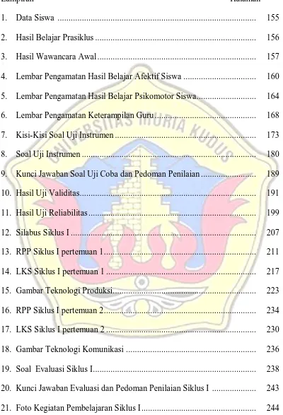 Gambar Teknologi Produksi ................................................................