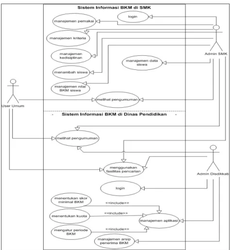 Gambar 3. Diagram use case