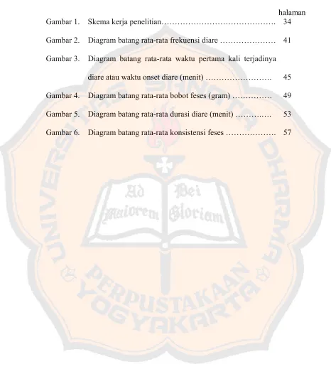 Gambar 1. Skema kerja penelitian……………………………………. 34 