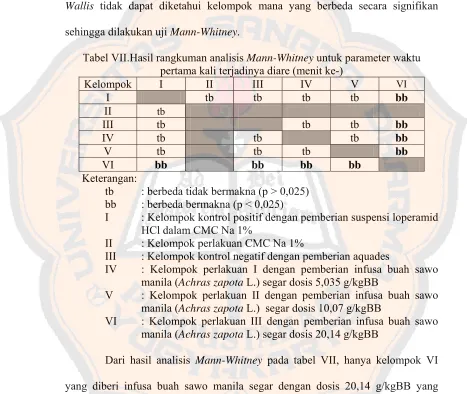 Tabel VII.Hasil rangkuman analisis Mann-Whitney untuk parameter waktu 