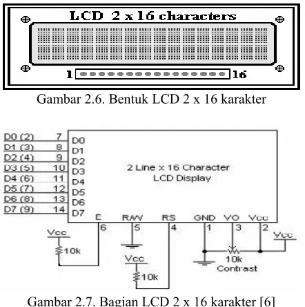 Gambar 2.6. Bentuk LCD 2 x 16 karakter 