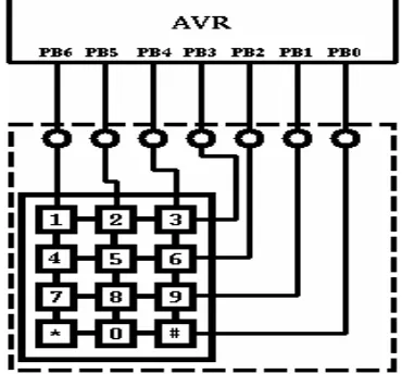 Gambar 3.3.  Keypad Matrik 4 x 3 pada Mikrokontroler 