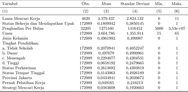 Tabel 2: Deskripsi Individu berdasarkan Data SAKERNAS Tahun 2010