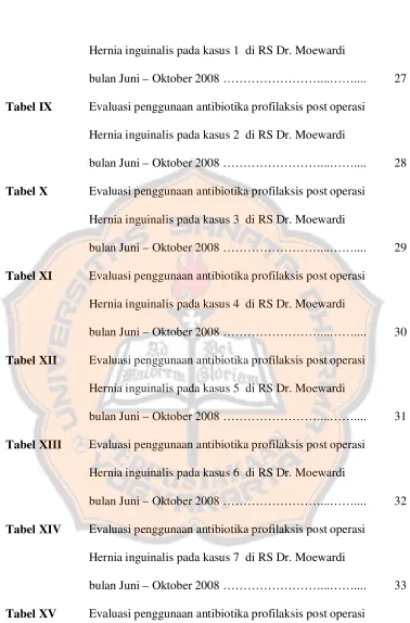 Tabel IX Evaluasi penggunaan antibiotika profilaksis post operasi Hernia inguinalis pada kasus 2  di RS Dr