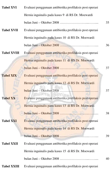 Tabel XVI Evaluasi penggunaan antibiotika profilaksis post operasi 