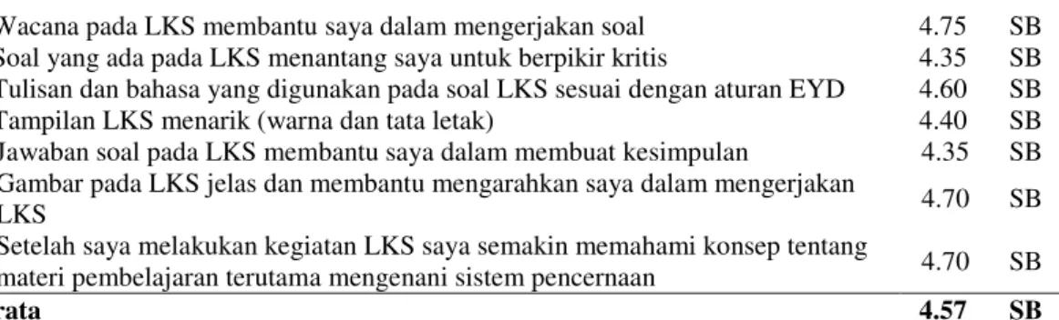 Tabel  8.  Hasil  Analisis  Jawaban  Siswa  Pada  Ujicoba  II  LKS  Berorientasi  Model  Discovery Learning untuk Meningkatkan Keterampilan Berpikir Kritis 