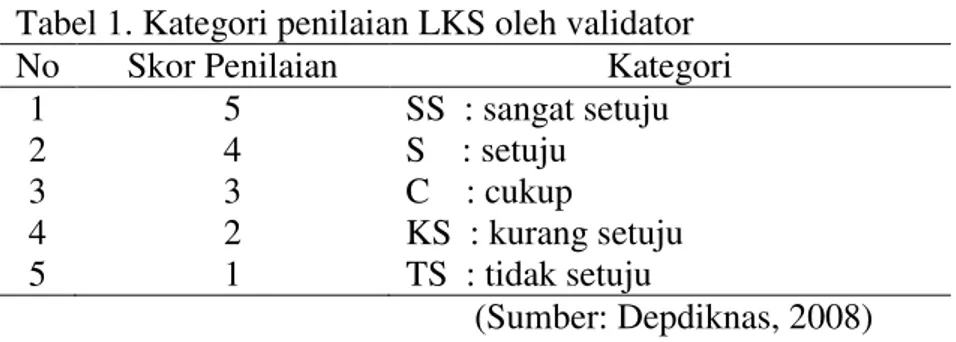 Tabel 1. Kategori penilaian LKS oleh validator 