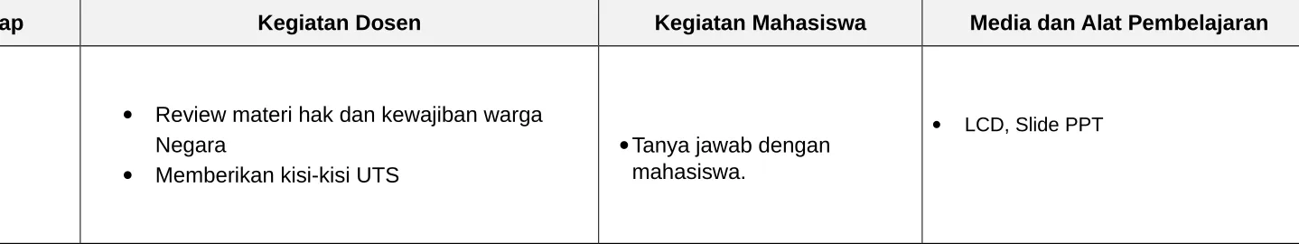 gambar / wacana tentang Identitas 