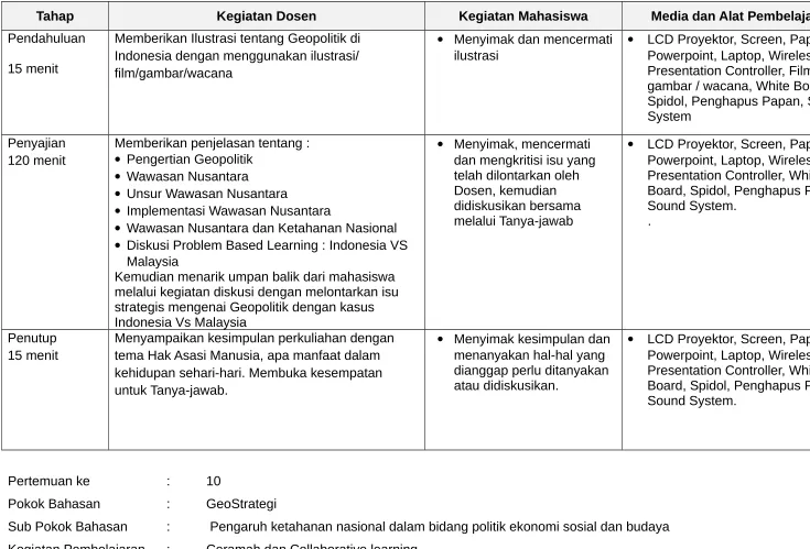 gambar / wacana, White Board, 