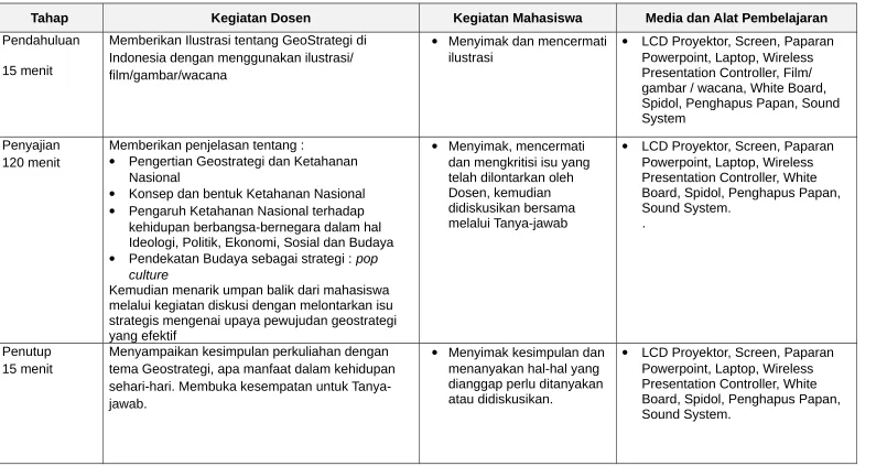 gambar / wacana, White Board, 