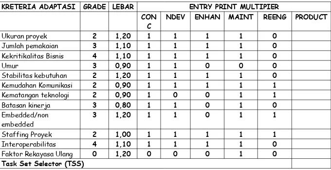 Tabel 7.1 Perhitungan Task Set Selector
