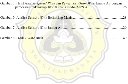 Gambar 5. Hasil Analisa Spread Plate dan Pewarnaan Gram Wine Jambu Air dengan 