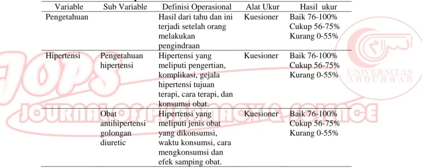 Tabel I. Definisi Operasional 
