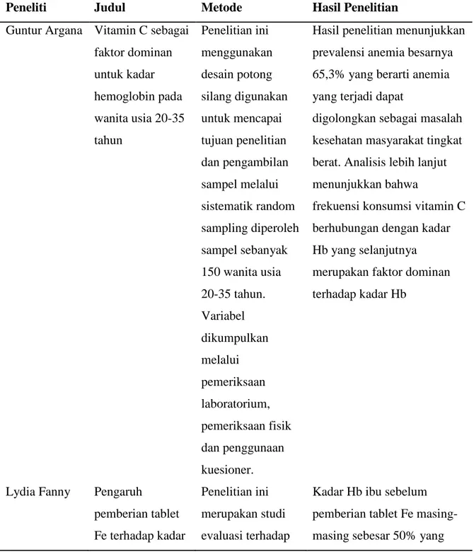 Tabel 1.1 Penelitian terdahulu 