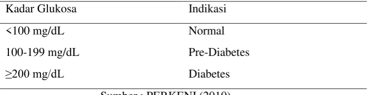 Tabel 2.1 Kadar Glukosa Darah Sewaktu 