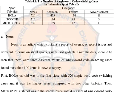 Table 4.1: The Number of Single-word Code-switching Cases 