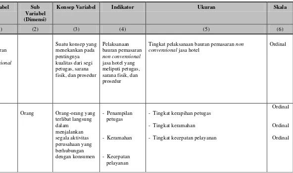 Tabel 2 Operasionalisasi Variabel Penelitian 