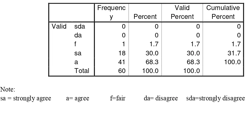 Figure 3 Correlation between TOEFL and Speaking Score 