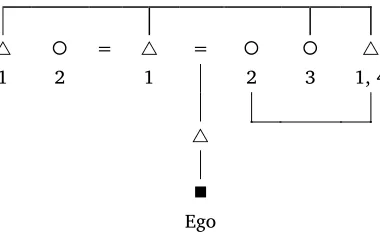 Table 3. 2GA Ego’s paternal side 