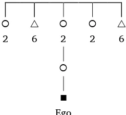Table 4. 2GA Ego’s maternal side 