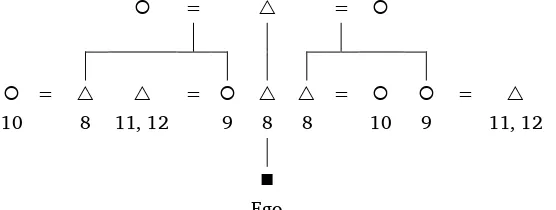 Table 6. 1GA Ego’s paternal side 
