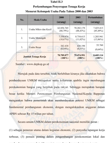 Peran Koperasi Dalam Pengembangan Usaha Kecil Menengah