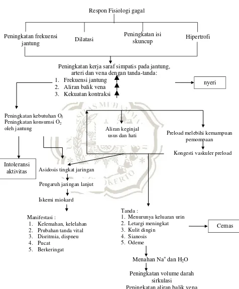 Gambar I. 2 pathway. Sumber : Huddak, C & Gallo (2010) 