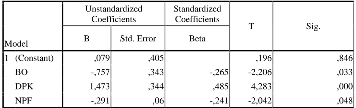 Tabel 4.8 Coefficients a Model UnstandardizedCoefficients StandardizedCoefficients T Sig.BStd