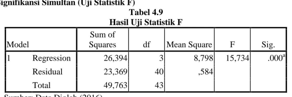 Tabel 4.9 Hasil Uji Statistik F Model