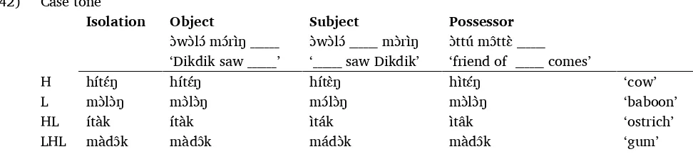 Table 5. Percentage of words lexically similar among Lopit dialects 