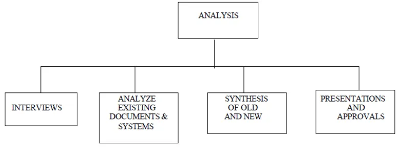 Gambar 5. Analysis major components