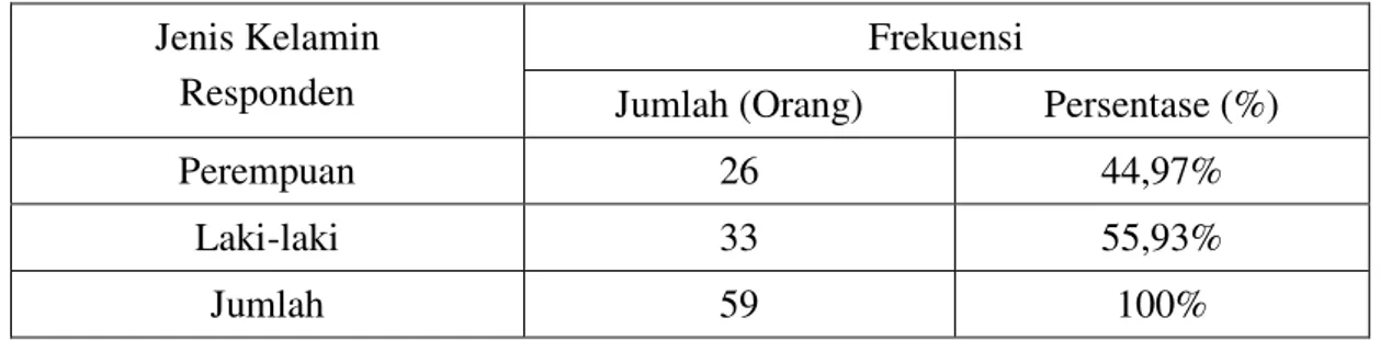 Tabel diatas menunjukkan, responden  atau pegawai di Kejaksaan Tinggi  Riau mayoritas berada pada rentang usia 27-36 tahun dan 37-46 tahun