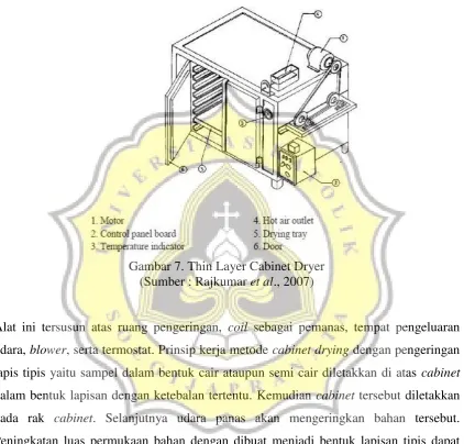 Gambar 7. Thin Layer Cabinet Dryer  