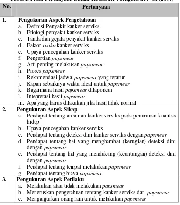 Tabel I. Profil Pertanyaan Dalam Kuesioner Mengacu ke NCI (2007) 