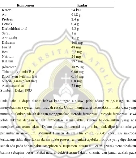 Tabel 1. Komposisi Sawi Pahit (Brassica juncea (L.) Czernjaew) (per 100 g) 