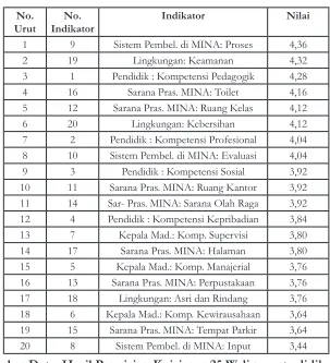 Tabel 2