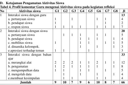Gambar 3. Diagram Kemampuan Mengajar 