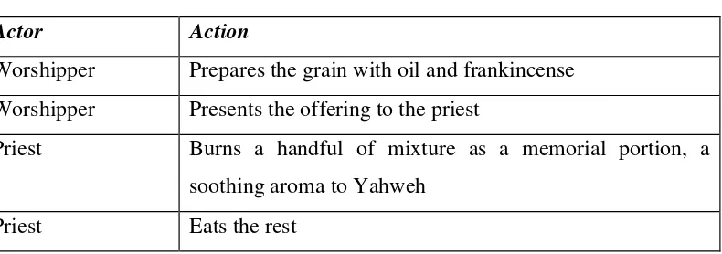 Figure 11: The hjnm ritual 