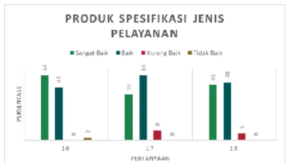 Grafik 4. Biaya 