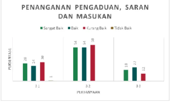 Grafik 9. Sarana prasarana 
