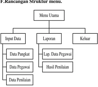 Gambar 9. Data Flow Diagram Level 1 (input  Data) 