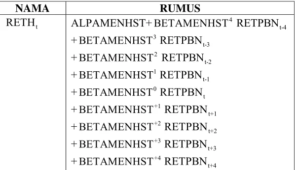 Tabel 2 Rumus Perhitungan Beta Koreksi 