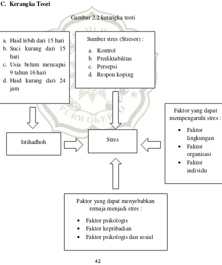 Gambar 2.2 kerangka teori 